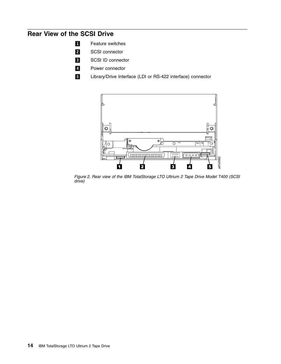 Rear view of the scsi drive | IBM TotalStorage LTO Ultrium T400F User Manual | Page 26 / 136