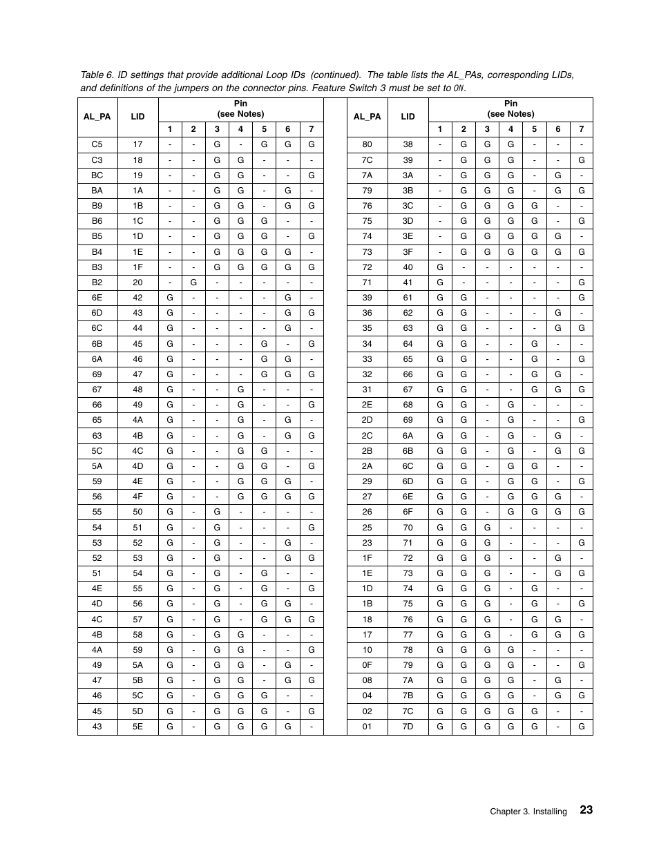 IBM TotalStorage LTO Ultrium T400F User Manual | Page 35 / 136