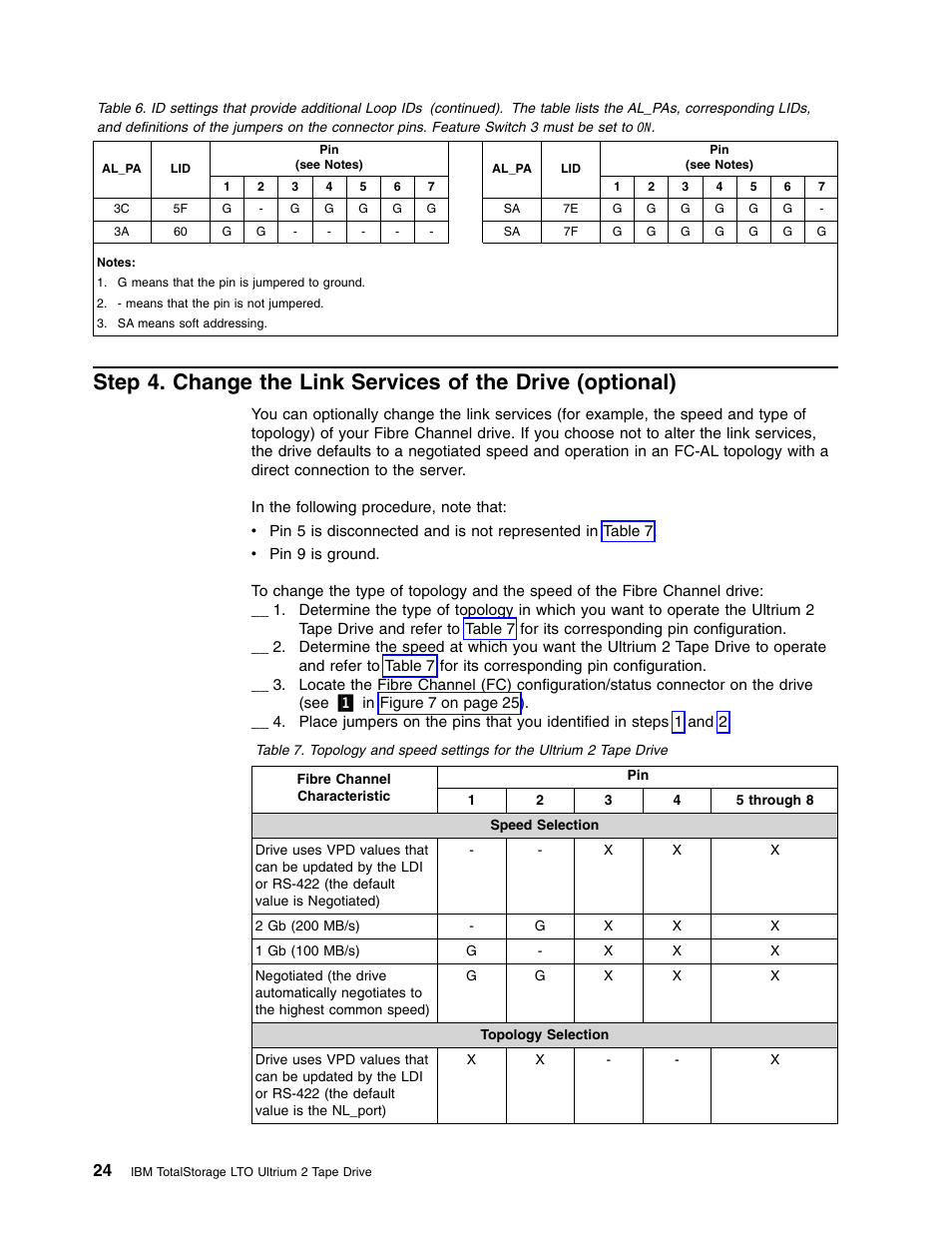 IBM TotalStorage LTO Ultrium T400F User Manual | Page 36 / 136