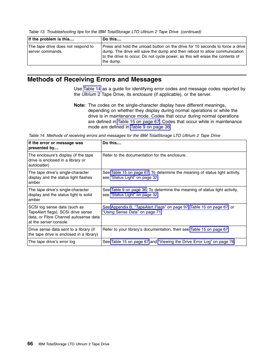 Methods of receiving errors and messages | IBM TotalStorage LTO Ultrium T400F User Manual | Page 78 / 136