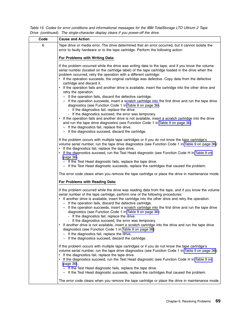 IBM TotalStorage LTO Ultrium T400F User Manual | Page 81 / 136