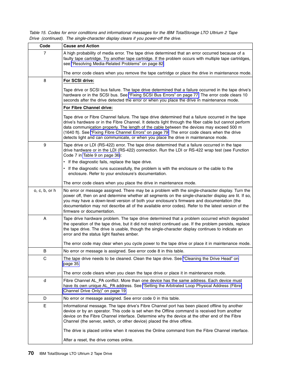 IBM TotalStorage LTO Ultrium T400F User Manual | Page 82 / 136