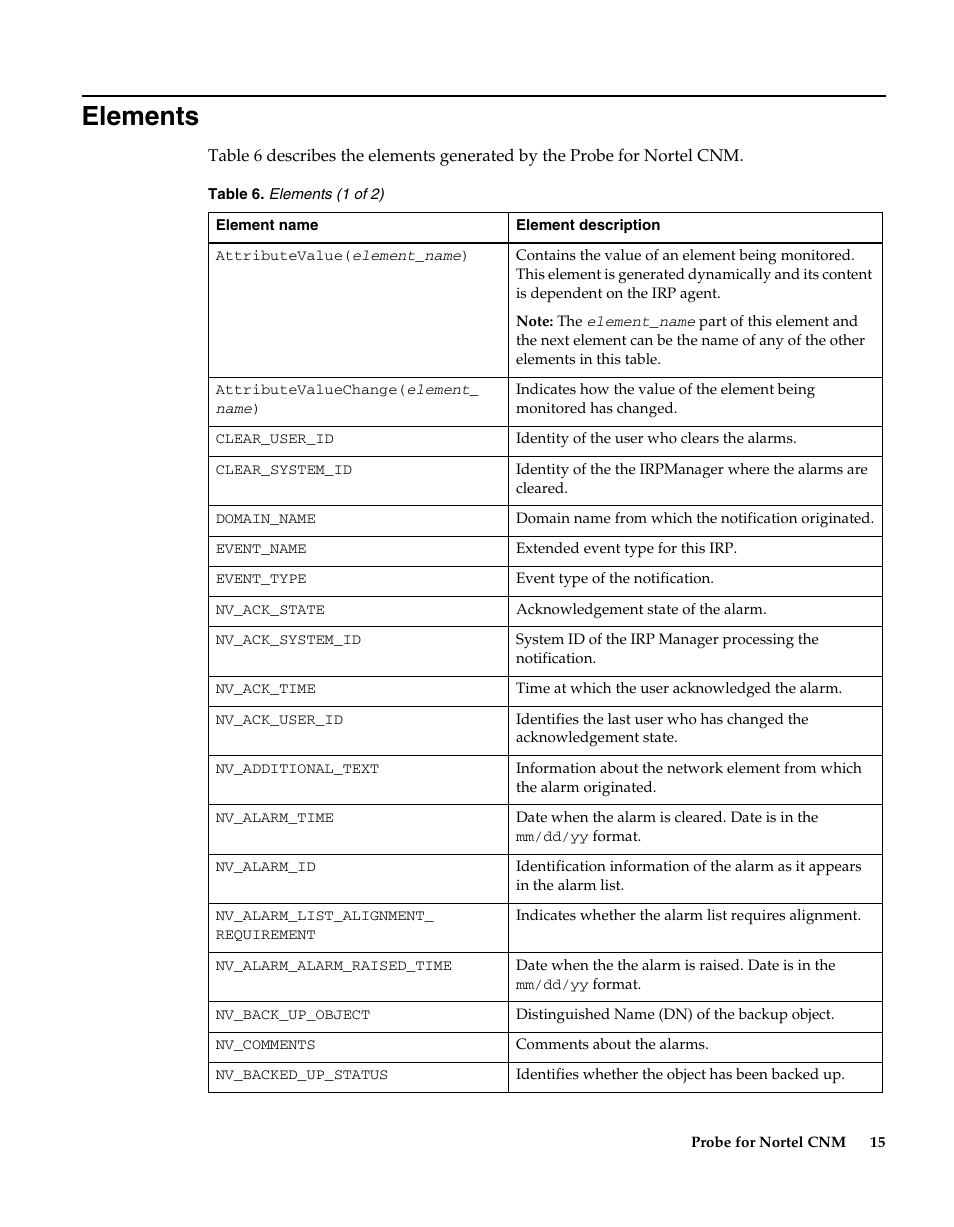 Elements | IBM Netcool/OMNIbus Probe for Nortel CNM User Manual | Page 21 / 34