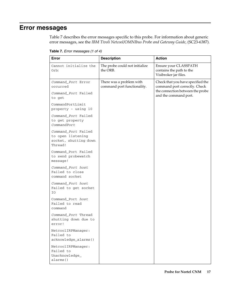 Error messages | IBM Netcool/OMNIbus Probe for Nortel CNM User Manual | Page 23 / 34