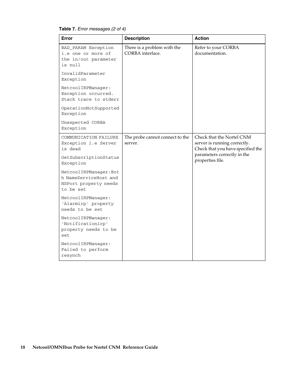 IBM Netcool/OMNIbus Probe for Nortel CNM User Manual | Page 24 / 34