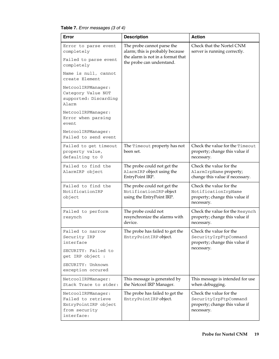 IBM Netcool/OMNIbus Probe for Nortel CNM User Manual | Page 25 / 34
