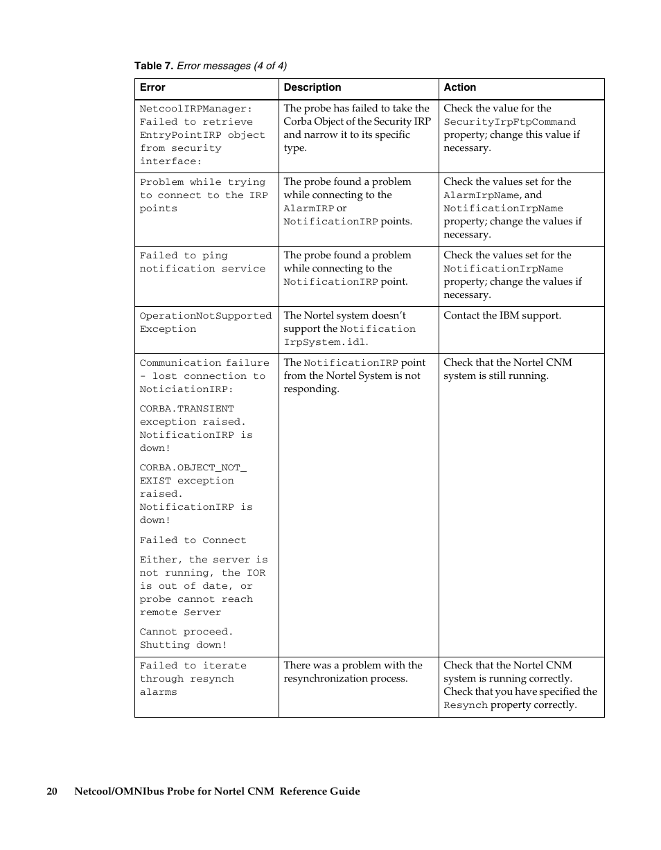 IBM Netcool/OMNIbus Probe for Nortel CNM User Manual | Page 26 / 34