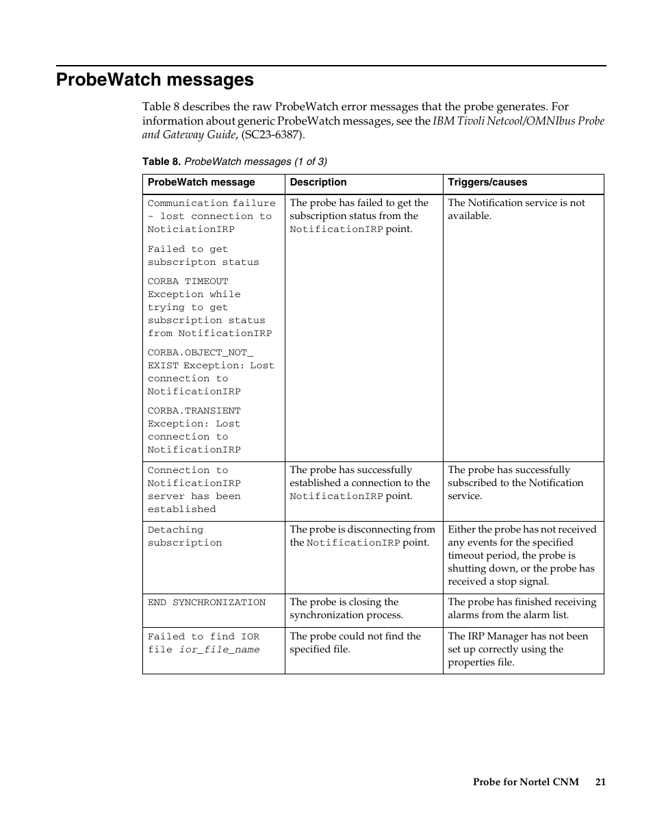 Probewatch messages | IBM Netcool/OMNIbus Probe for Nortel CNM User Manual | Page 27 / 34