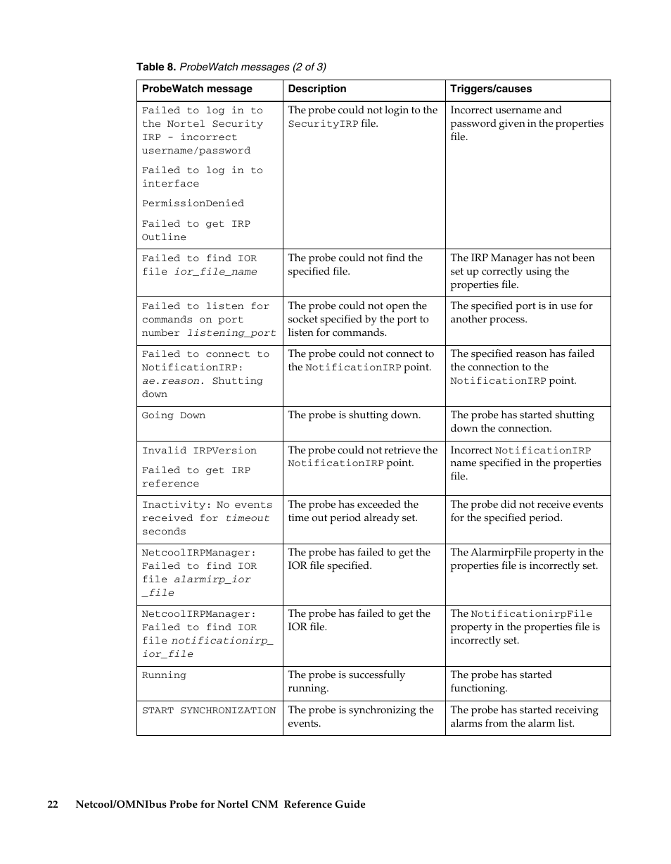 IBM Netcool/OMNIbus Probe for Nortel CNM User Manual | Page 28 / 34