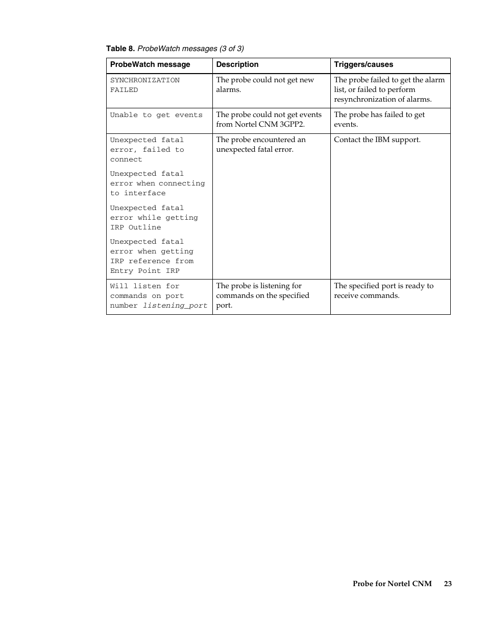 IBM Netcool/OMNIbus Probe for Nortel CNM User Manual | Page 29 / 34