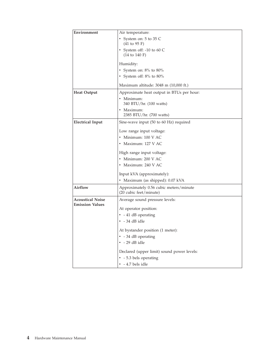 IBM 6643 User Manual | Page 12 / 128