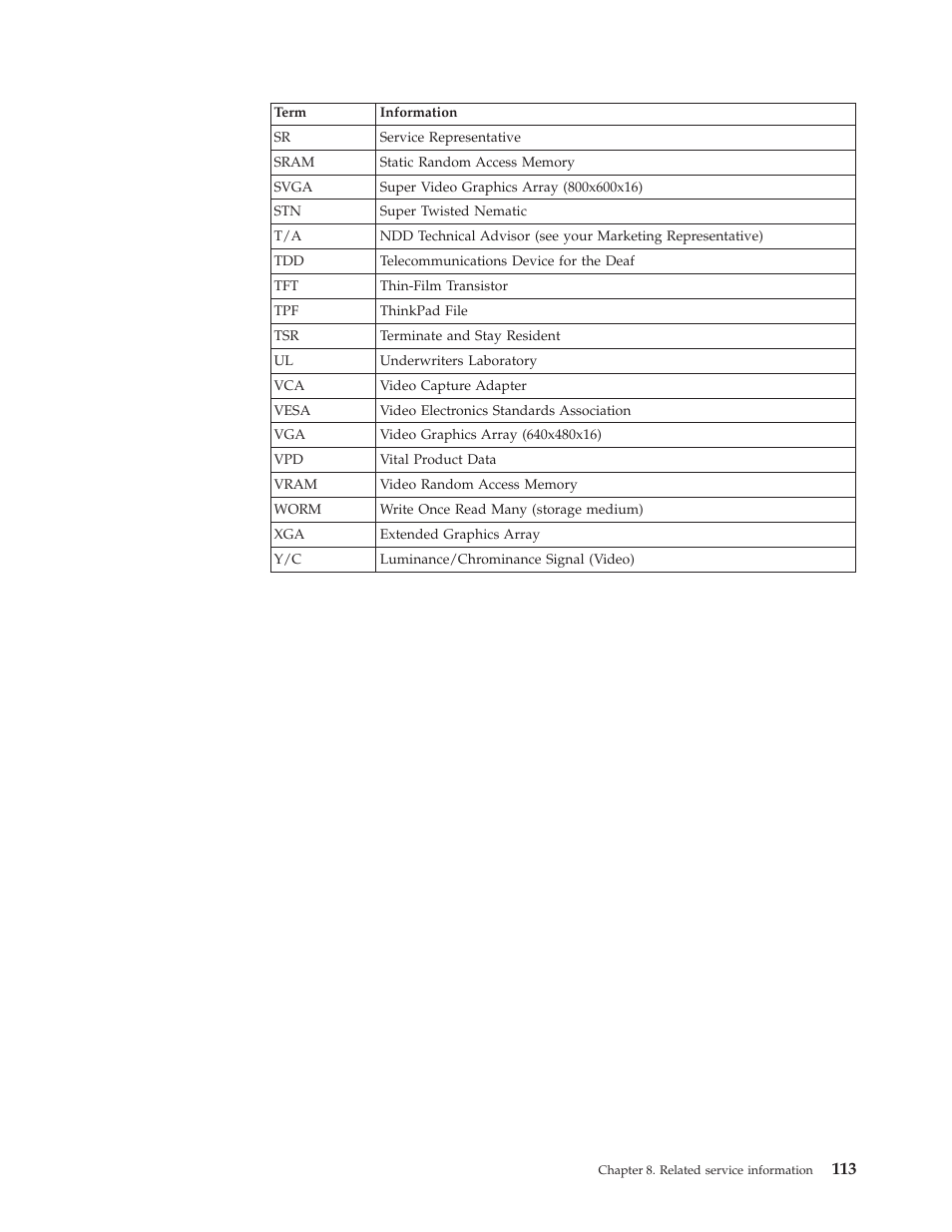 IBM 6643 User Manual | Page 121 / 128