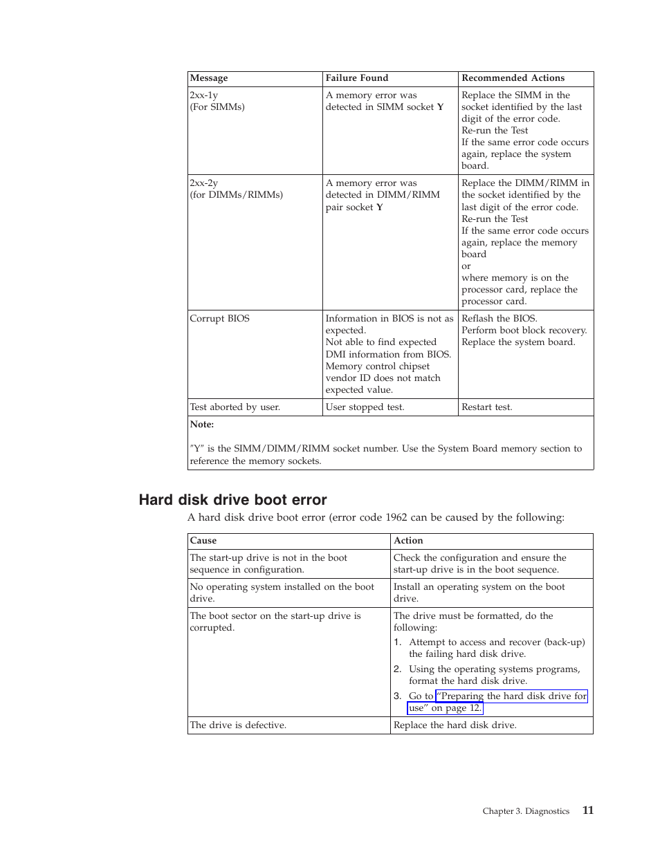 Hard disk drive boot error, Hard, Disk | Drive, Boot, Error | IBM 6643 User Manual | Page 19 / 128