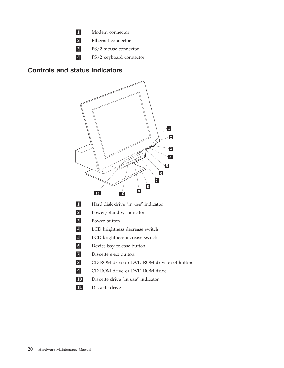 Controls and status indicators, Controls, Status | Indicators | IBM 6643 User Manual | Page 28 / 128