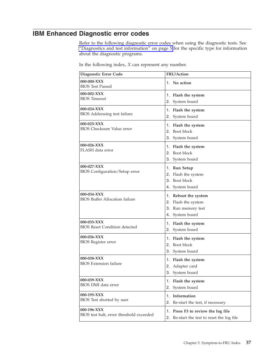 Ibm enhanced diagnostic error codes, Enhanced, Diagnostic | Error, Codes | IBM 6643 User Manual | Page 45 / 128