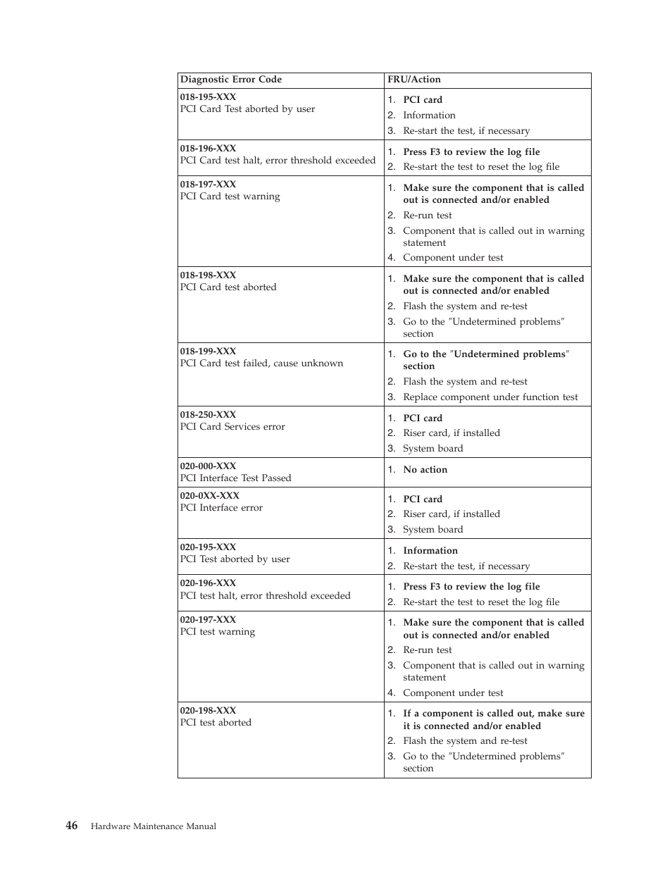 IBM 6643 User Manual | Page 54 / 128