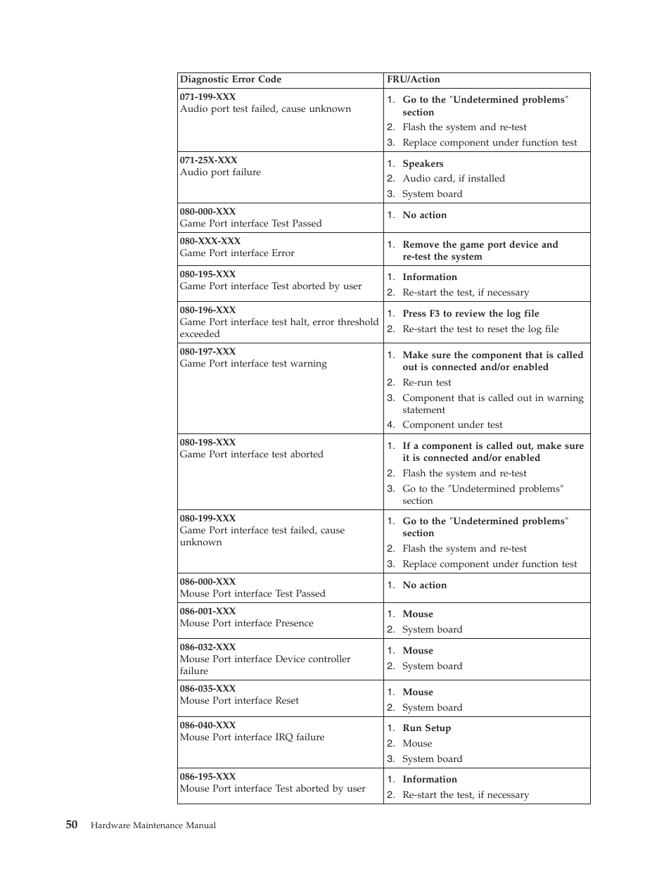 IBM 6643 User Manual | Page 58 / 128