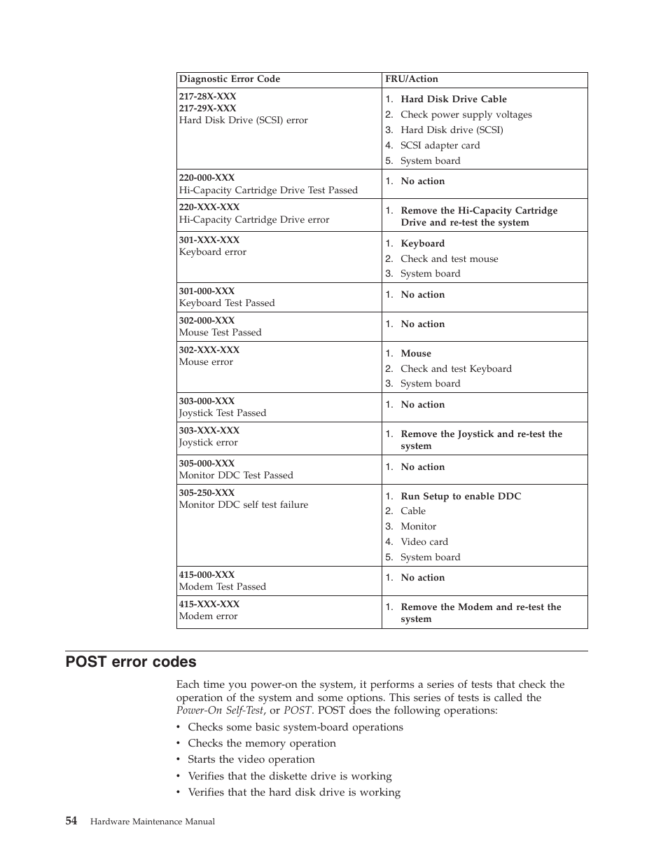 Post error codes, Post, Error | Codes | IBM 6643 User Manual | Page 62 / 128