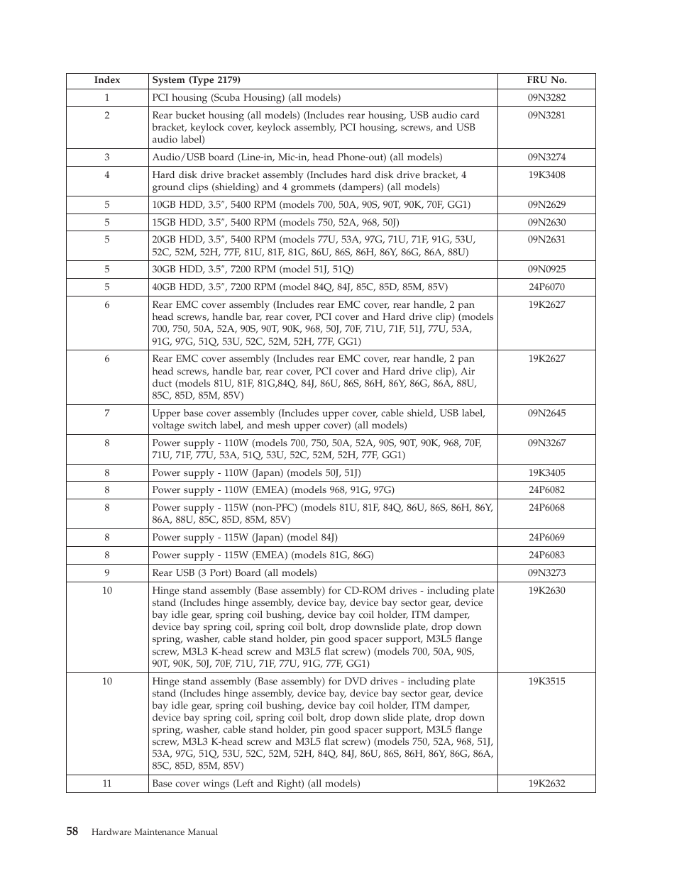 IBM 6643 User Manual | Page 66 / 128