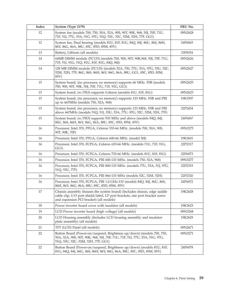 IBM 6643 User Manual | Page 67 / 128