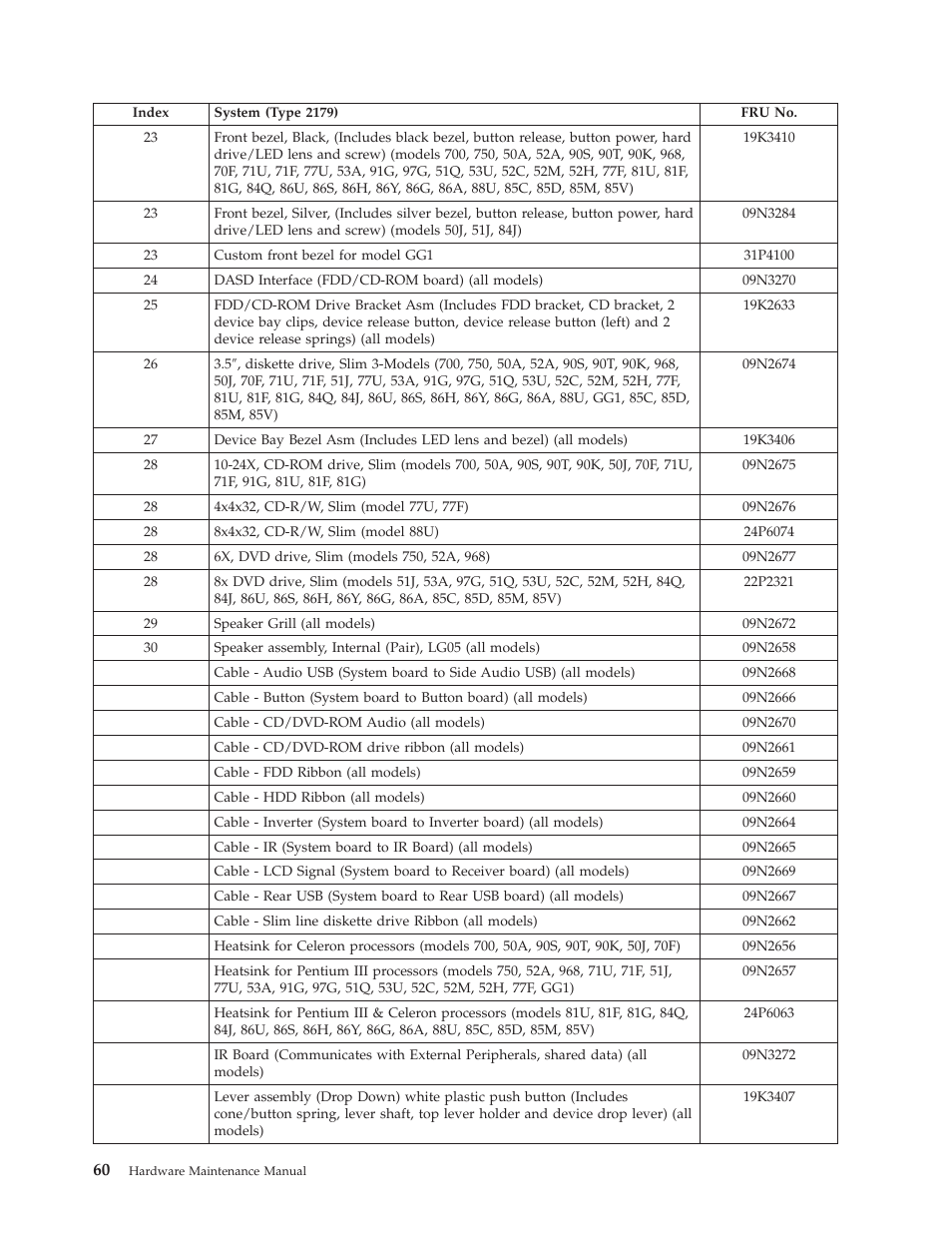 IBM 6643 User Manual | Page 68 / 128