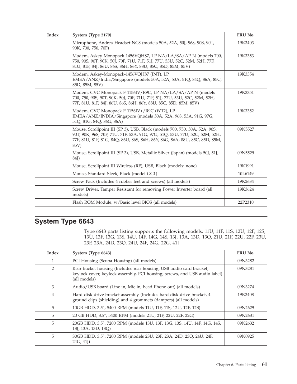 System type 6643, System, Type | IBM 6643 User Manual | Page 69 / 128