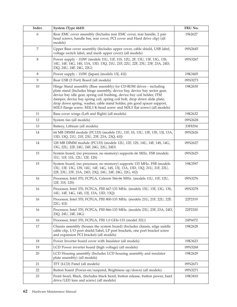 IBM 6643 User Manual | Page 70 / 128