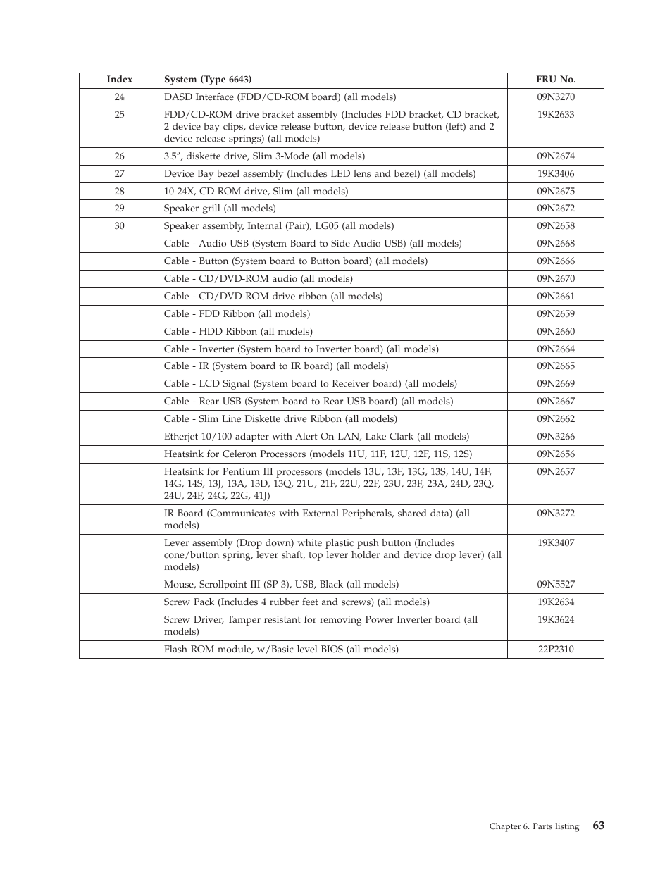 IBM 6643 User Manual | Page 71 / 128