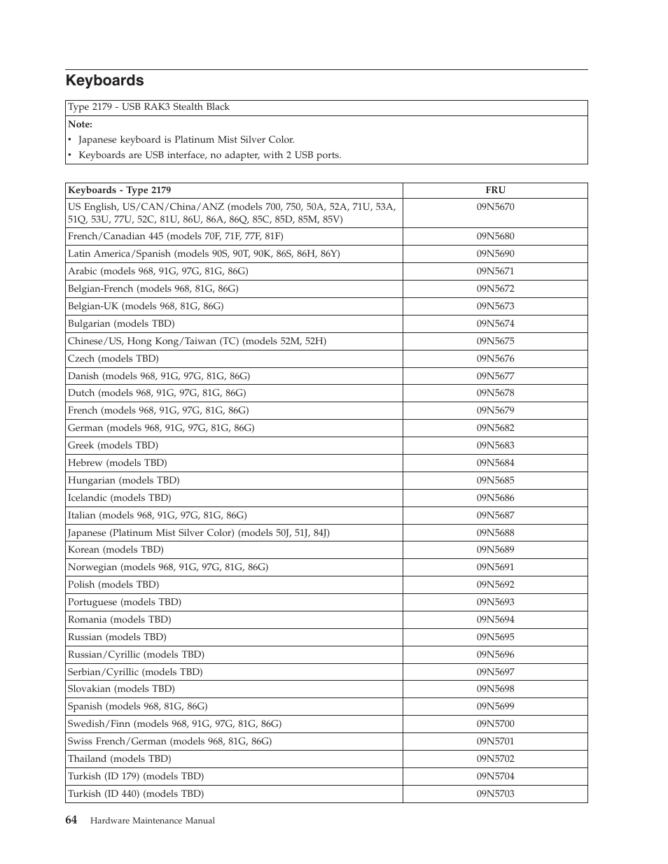 Keyboards | IBM 6643 User Manual | Page 72 / 128