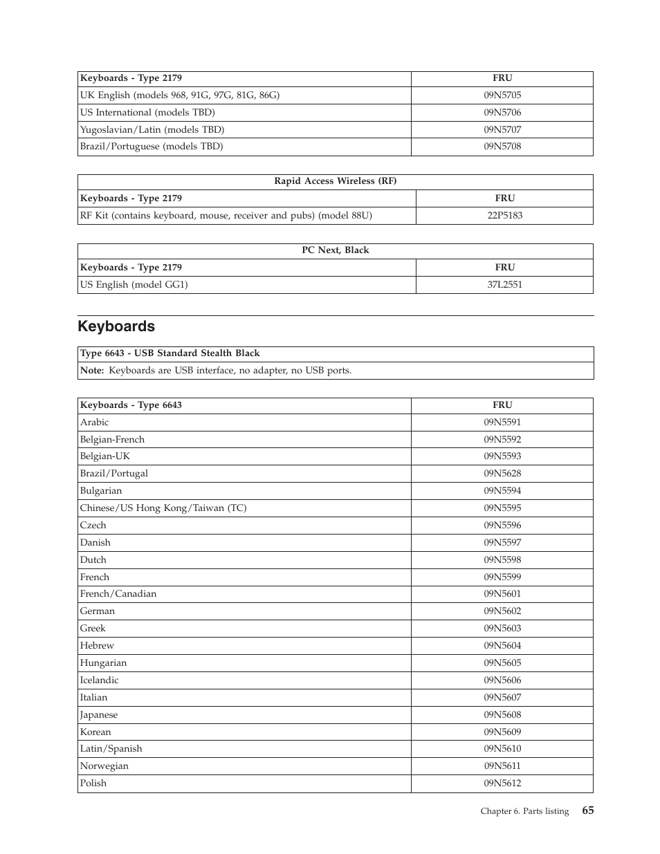 Keyboards | IBM 6643 User Manual | Page 73 / 128