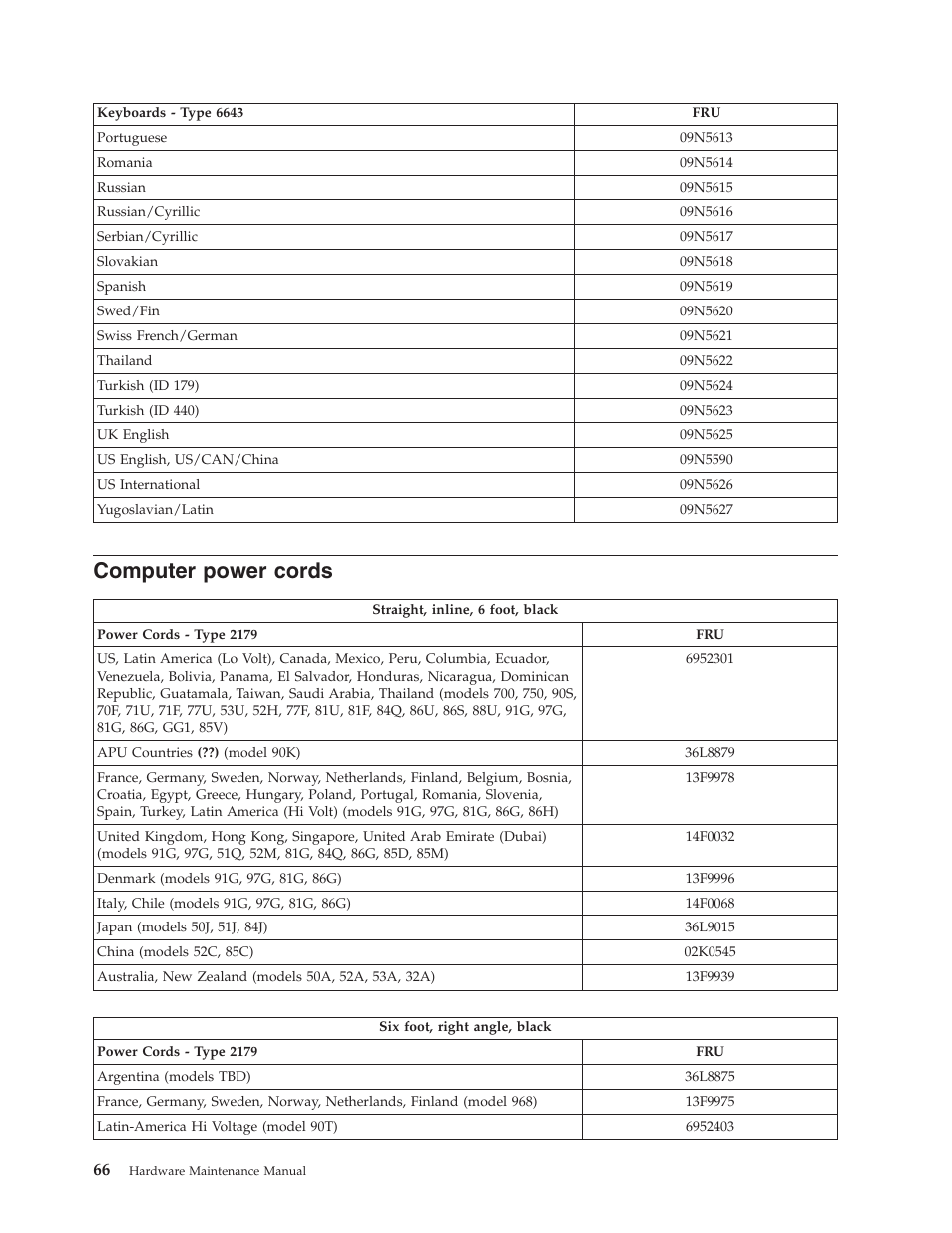 Computer power cords, Computer, Power | Cords | IBM 6643 User Manual | Page 74 / 128