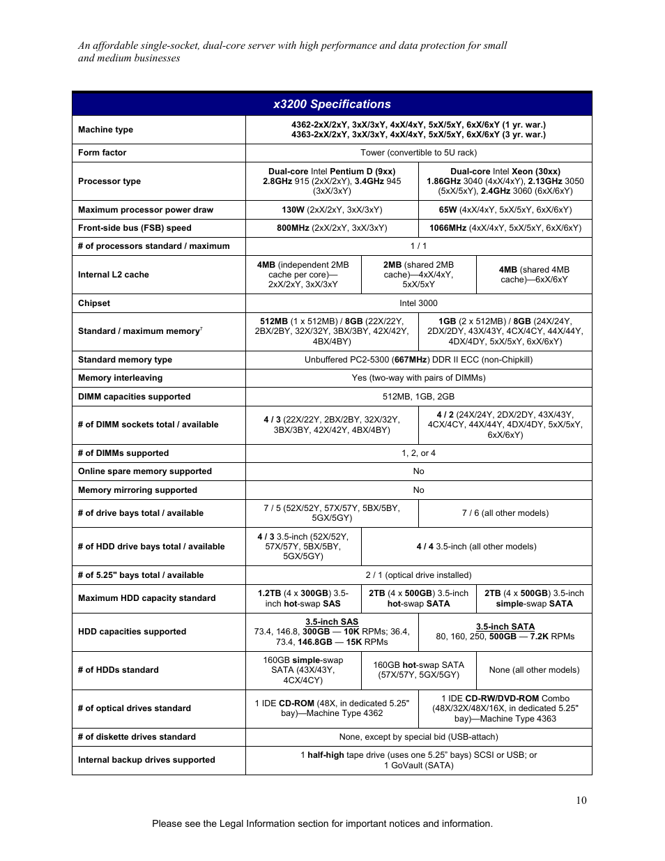 X3200 specifications | IBM X3200 User Manual | Page 10 / 14