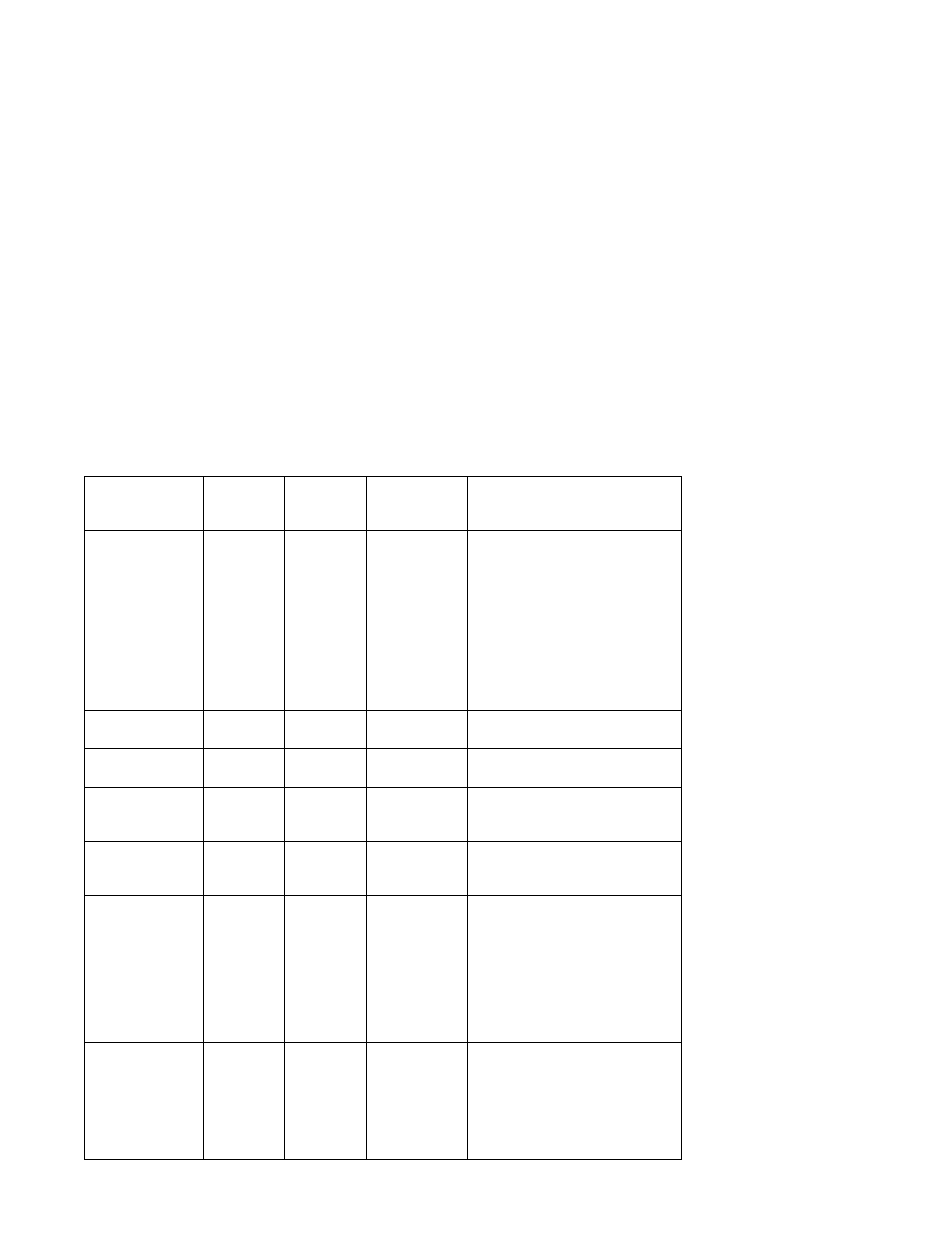 General attributes always required | IBM H SERIES RS/6000 User Manual | Page 132 / 290