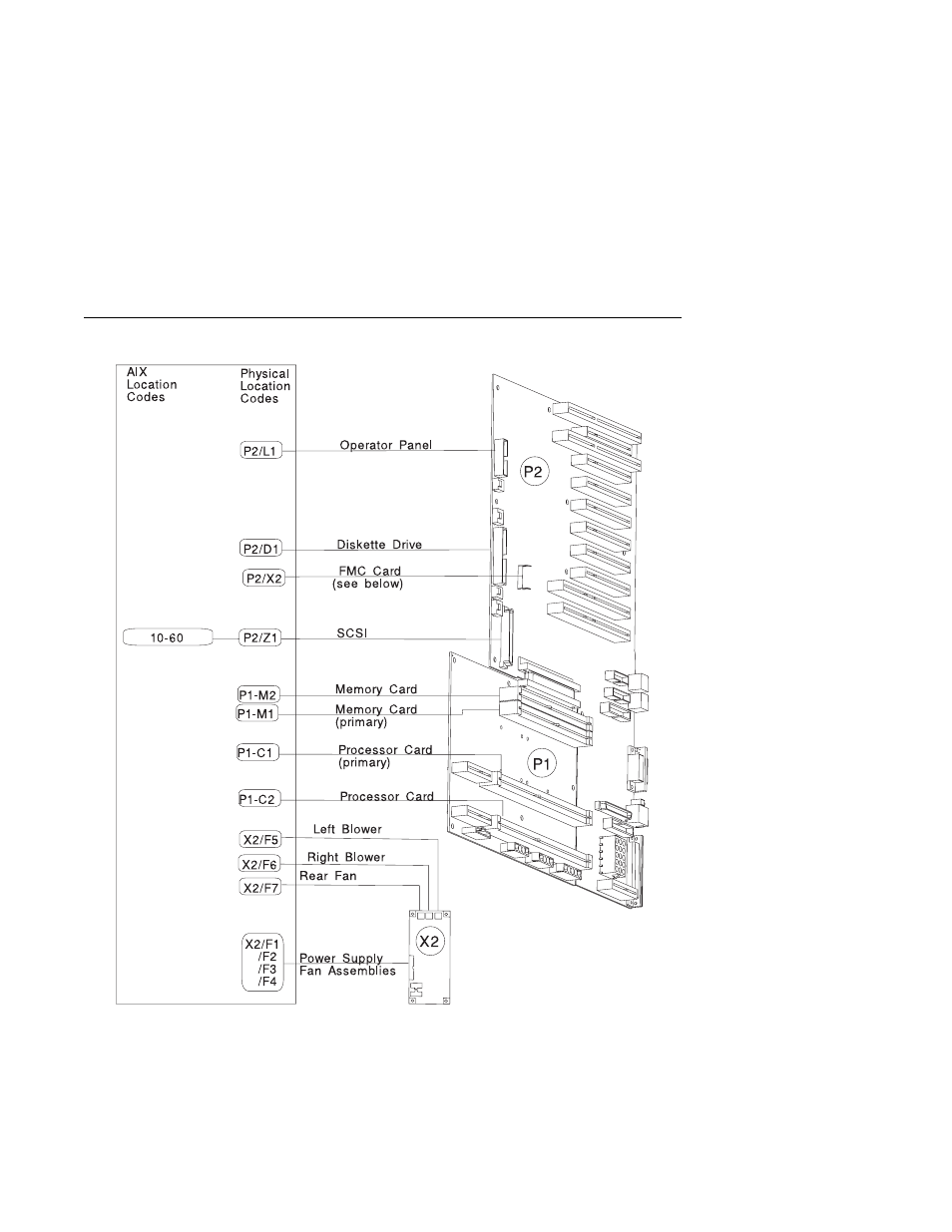 IBM H SERIES RS/6000 User Manual | Page 146 / 290