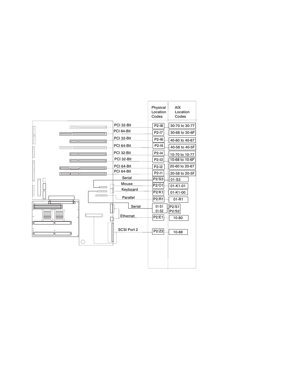 IBM H SERIES RS/6000 User Manual | Page 154 / 290