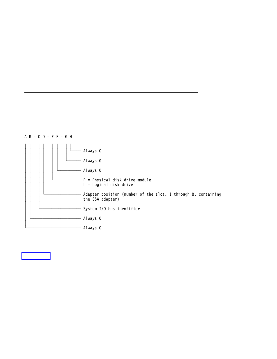 Ssa location code format | IBM H SERIES RS/6000 User Manual | Page 184 / 290