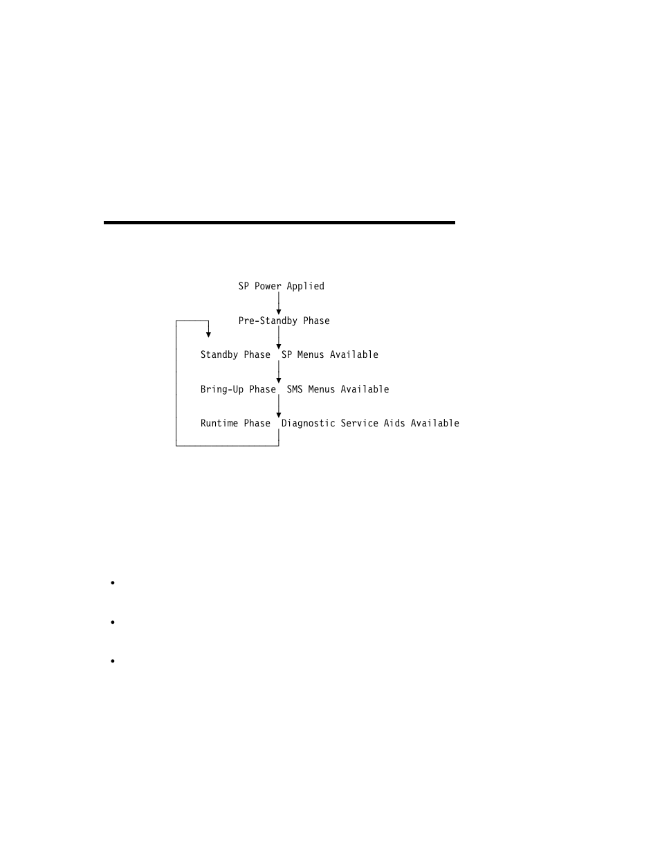 Appendix d. service processor operational phases, Pre-standby phase | IBM H SERIES RS/6000 User Manual | Page 273 / 290