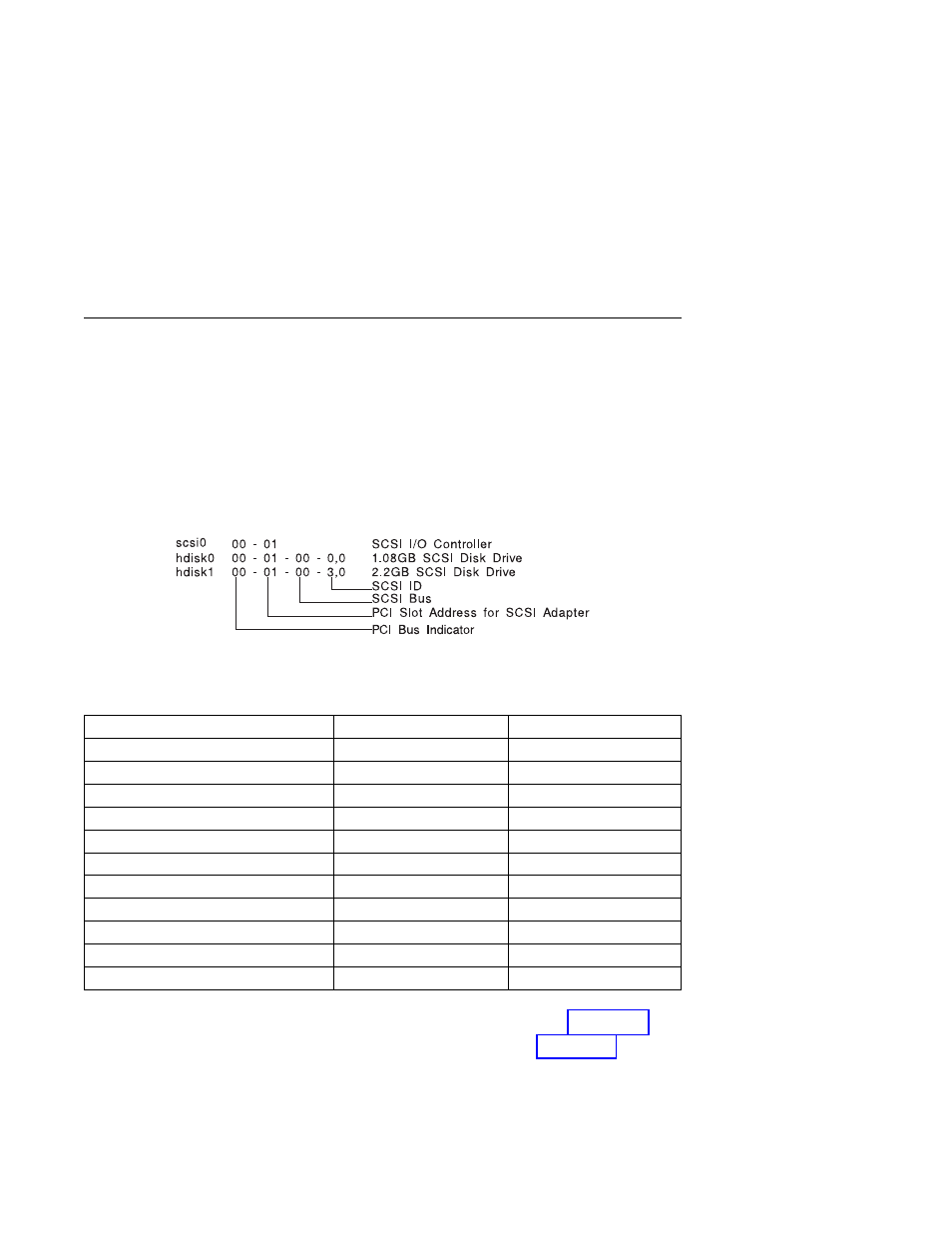 Using the hot swap disk drives | IBM H SERIES RS/6000 User Manual | Page 36 / 290