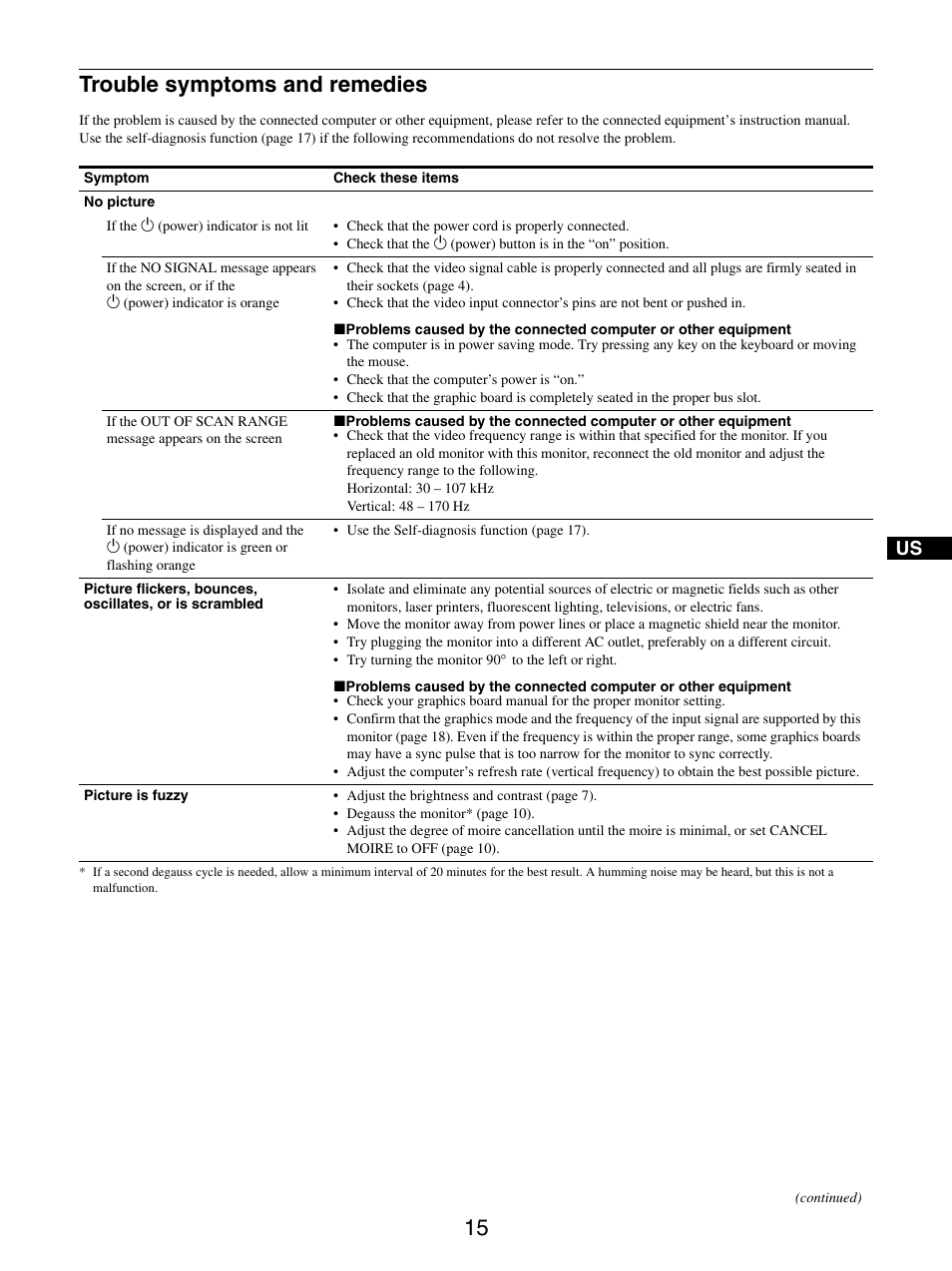 Trouble symptoms and remedies | IBM P97 User Manual | Page 17 / 20