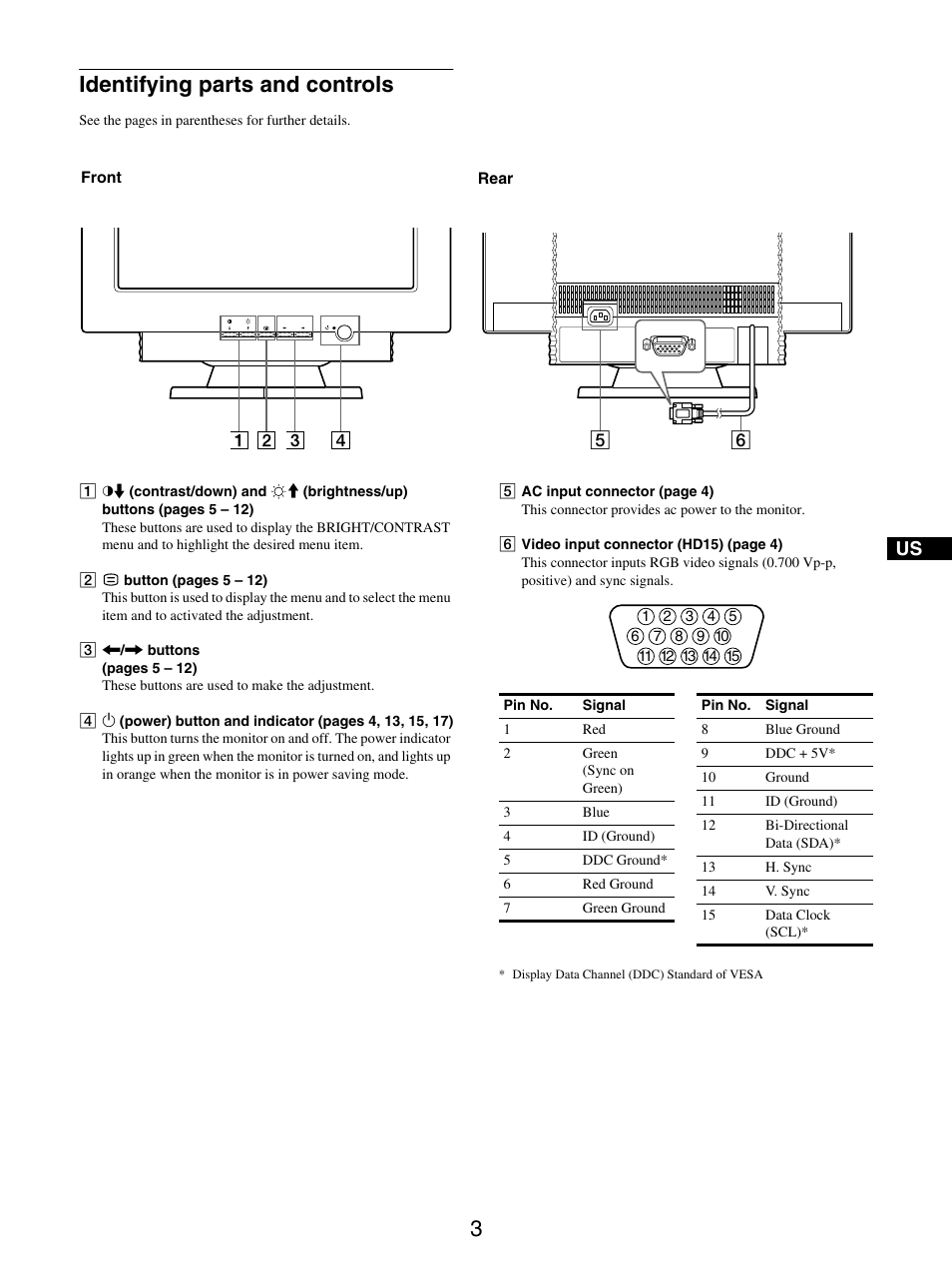 Identifying parts and controls | IBM P97 User Manual | Page 5 / 20