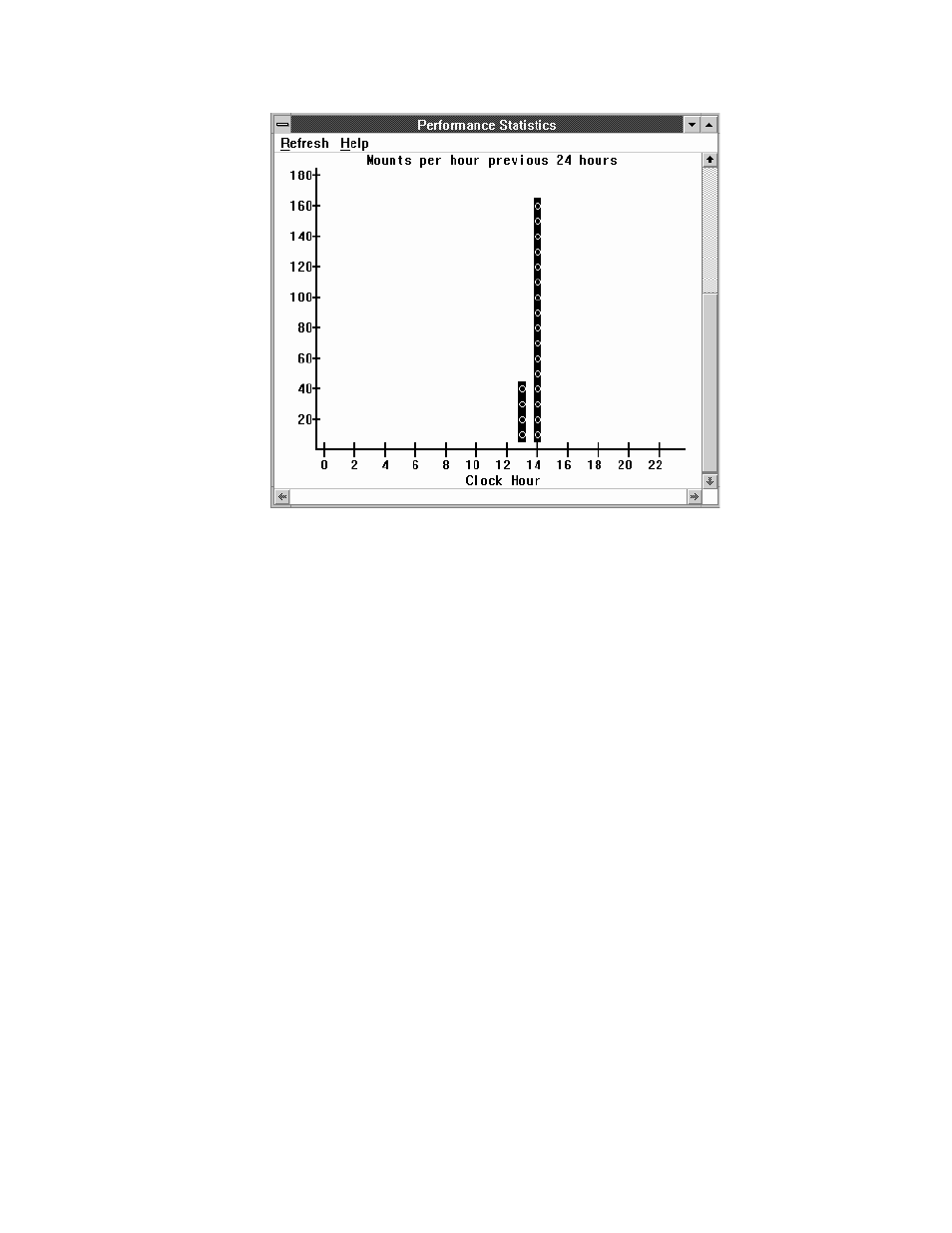 (part 2 of 2) performance statistics pop-up window | IBM Tape Library Magstar 3494 User Manual | Page 143 / 378