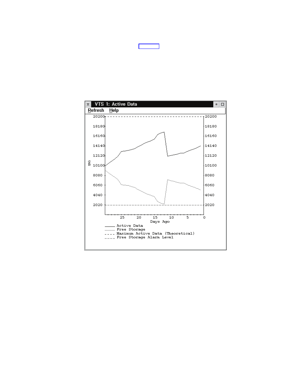 Vts active data, Vts active data pop-up window | IBM Tape Library Magstar 3494 User Manual | Page 145 / 378