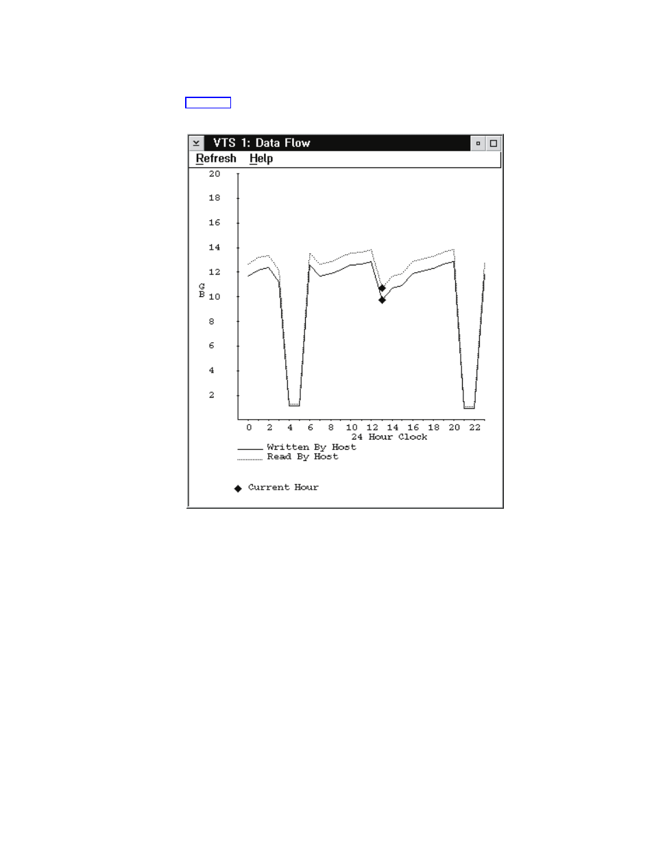 Vts data flow, Vts data flow pop-up window | IBM Tape Library Magstar 3494 User Manual | Page 147 / 378