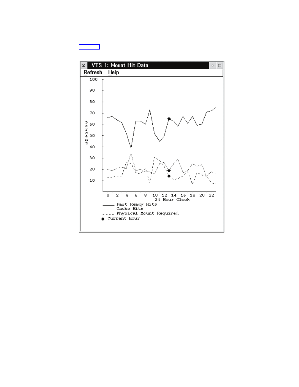 Vts mount hit data, Vts mount hit data pop-up window | IBM Tape Library Magstar 3494 User Manual | Page 148 / 378