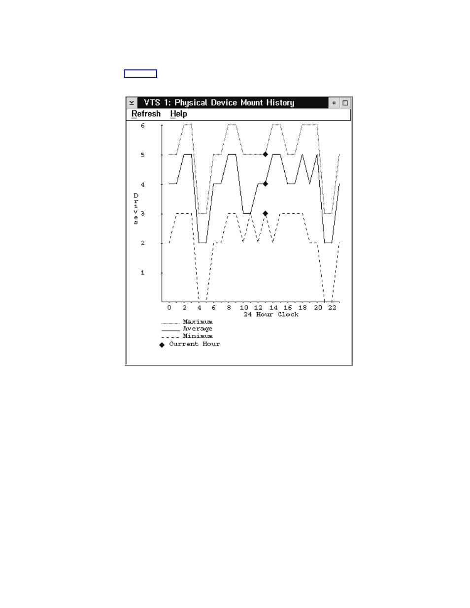 Vts physical device mount history, Vts physical device mount history pop-up window | IBM Tape Library Magstar 3494 User Manual | Page 150 / 378