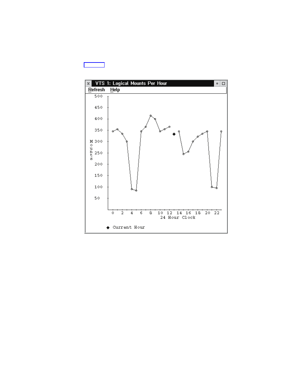 Vts logical mounts per hour, Vts logical mounts per hour pop-up window | IBM Tape Library Magstar 3494 User Manual | Page 151 / 378