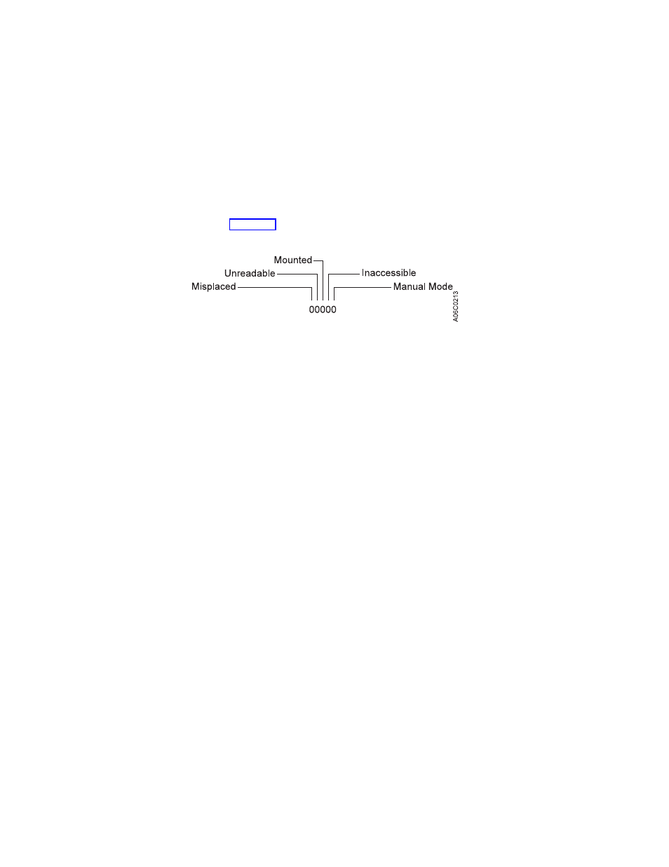 Status flags | IBM Tape Library Magstar 3494 User Manual | Page 165 / 378