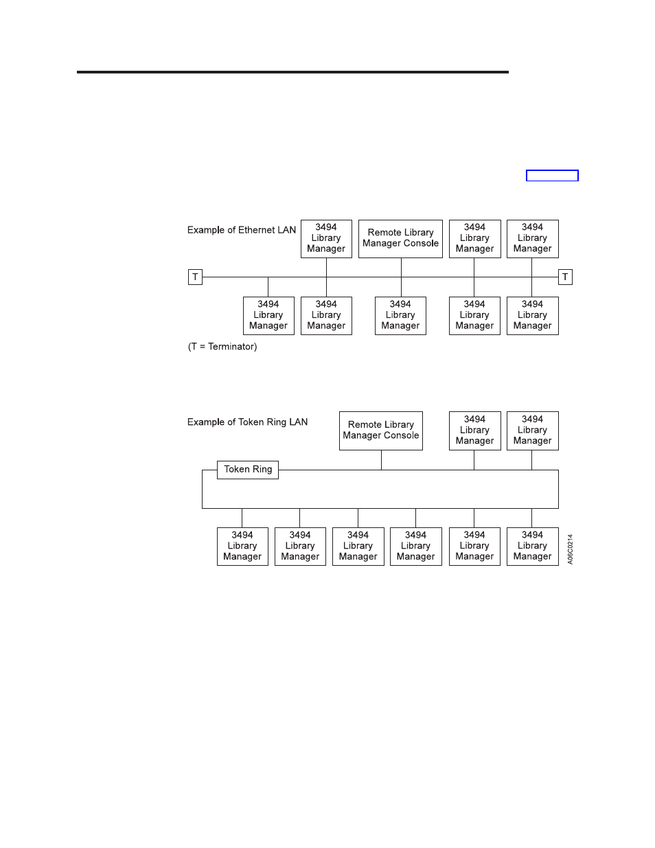 Chapter 7. remote library manager console feature, Lan attachments | IBM Tape Library Magstar 3494 User Manual | Page 263 / 378