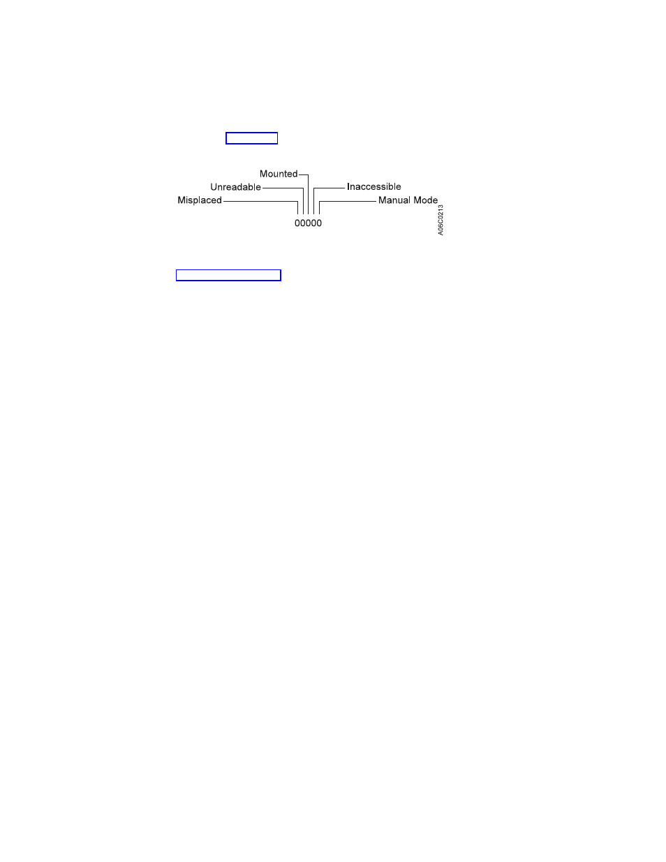 Status flags | IBM Tape Library Magstar 3494 User Manual | Page 302 / 378