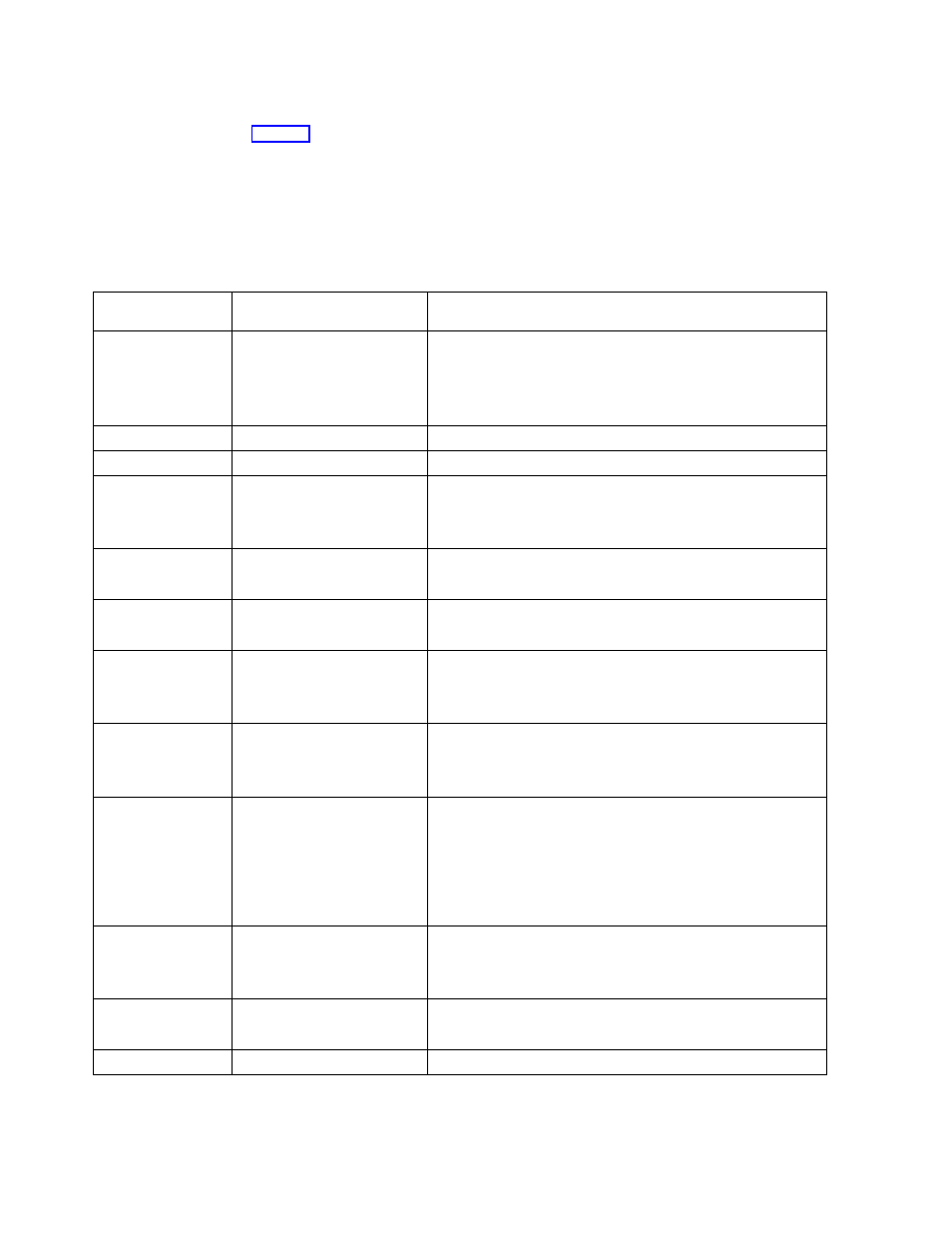 Post error messages | IBM 201 User Manual | Page 104 / 140